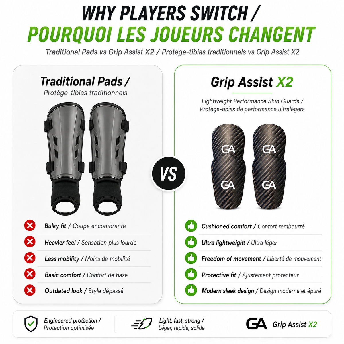 Comparatif entre des protège-tibias traditionnels et les mini protège-tibias carbone Grip Assist X2
